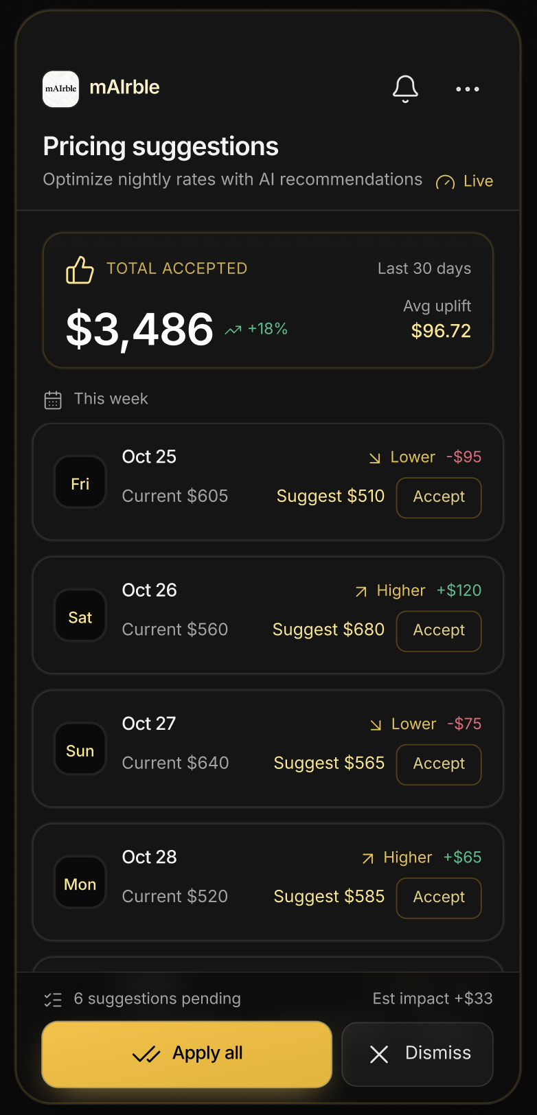 Get Bookings, Maximize Profit